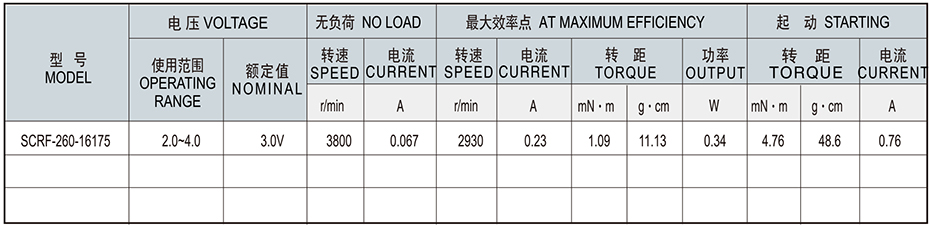 SCRF-260贵金属电刷马达产品介绍